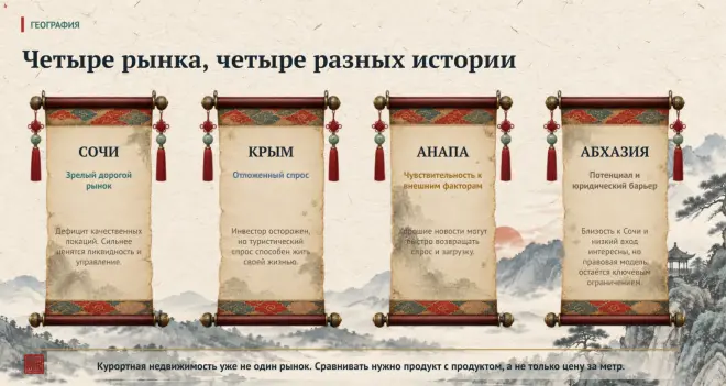 Иллюстрация из медиатеки ГРЦ.  Слайд из презентации, на слайде изображены 4 свитка с названиями рынков.