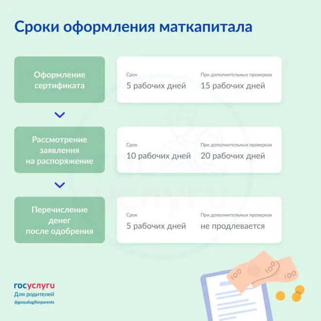 Материнский капитал, всё что нужно знать #3