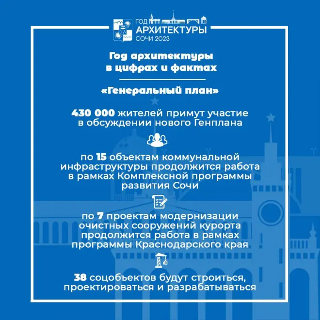 2023 год в Сочи – год Архитектуры! #6