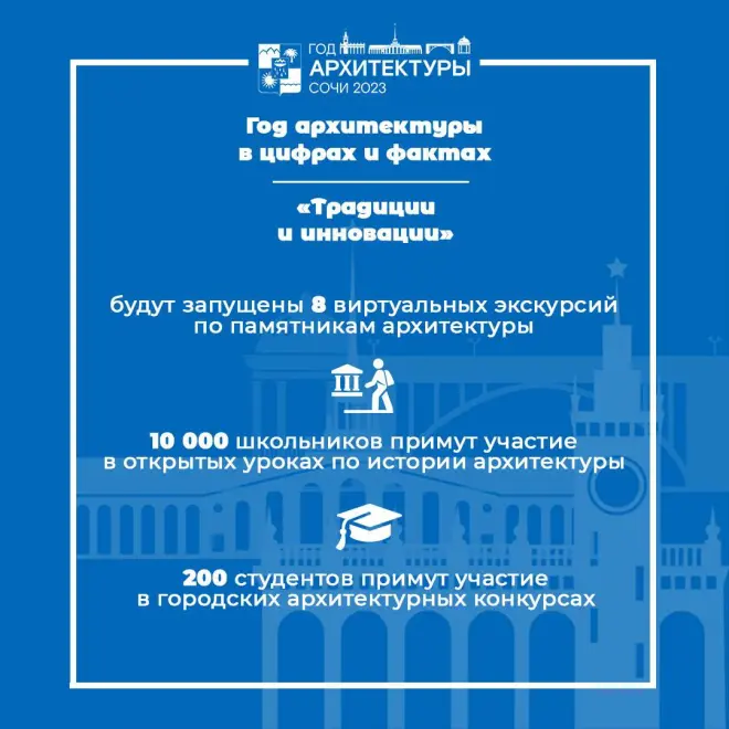 2023 год в Сочи – год Архитектуры! #4