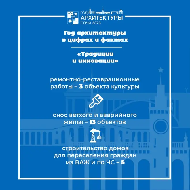 2023 год в Сочи – год Архитектуры! #2